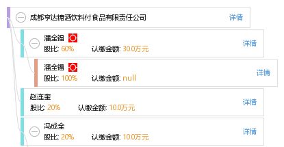 成都亨达糖酒饮料付食品有限责任公司企业综合信息概览